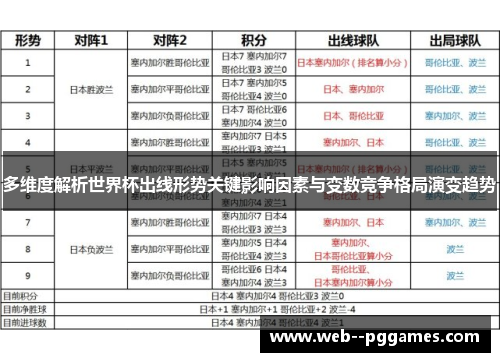 多维度解析世界杯出线形势关键影响因素与变数竞争格局演变趋势