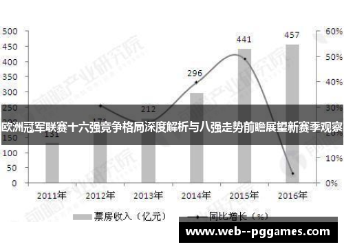 欧洲冠军联赛十六强竞争格局深度解析与八强走势前瞻展望新赛季观察 欧洲冠军联赛十六强竞争格局深度解析与八强走势前瞻展望新赛季观察