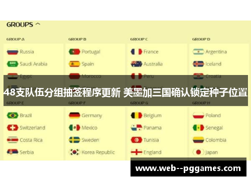 48支队伍分组抽签程序更新 美墨加三国确认锁定种子位置