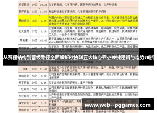 从赛程结构到晋级路径全面解析欧协联五大核心看点关键逻辑与走势判断 从赛程结构到晋级路径全面解析欧协联五大核心看点关键逻辑与走势判断